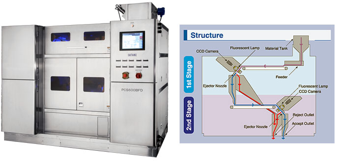 Plastic Pellet Sorting Machine - Satake Pellet Sorter
